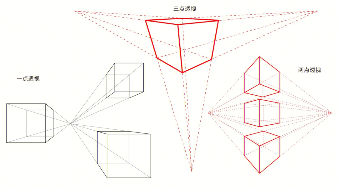 最全透视理论美术老师用这一套就够了