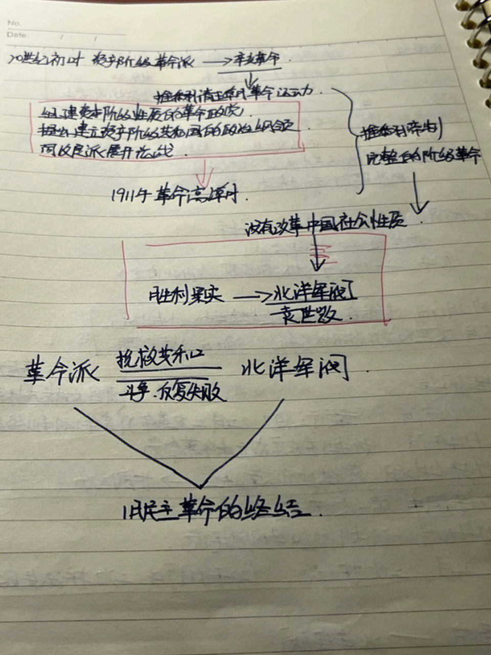 汉语言专业第三章辛亥革命笔记