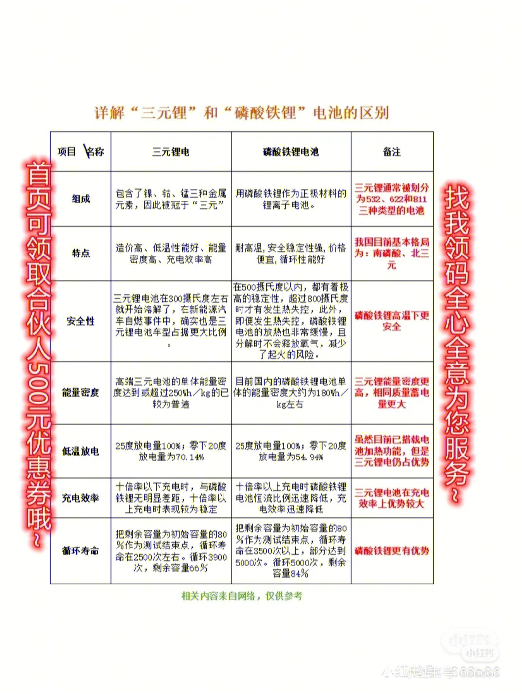 新能源汽车三元锂与磷酸铁锂电池的区别