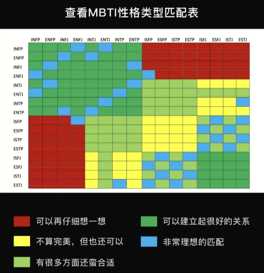 mbti各类型关系图图片