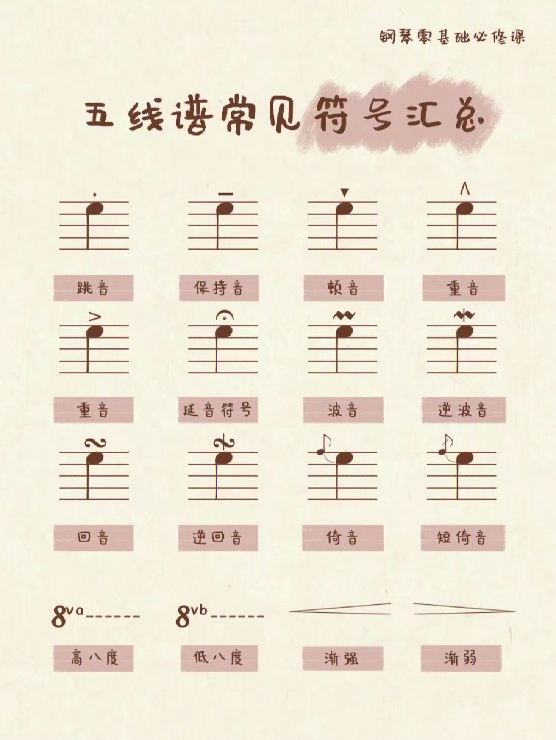 琶音记号图片