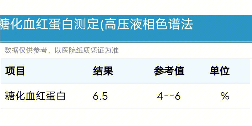 糖化血红蛋白单位图片