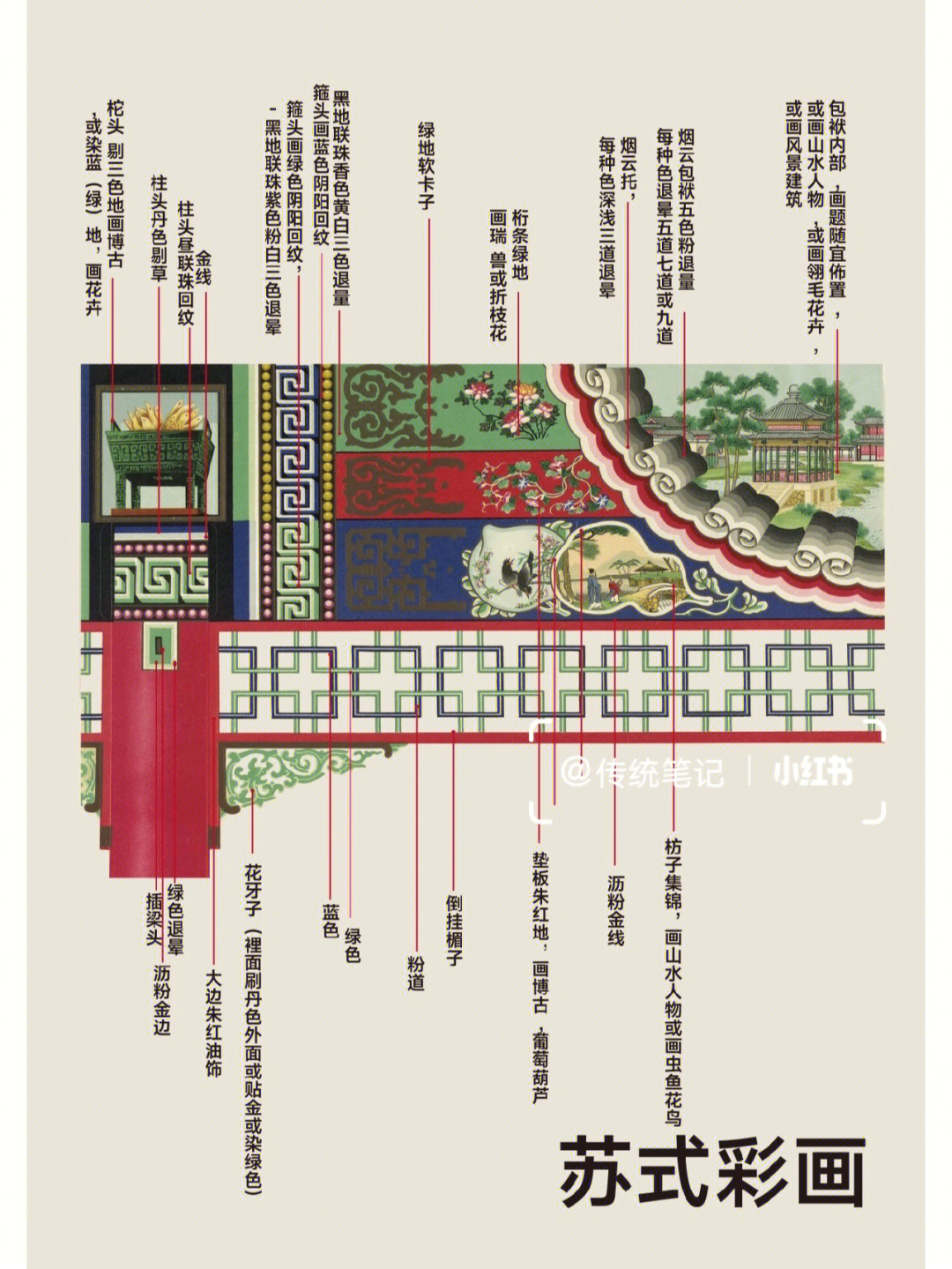 详解中国古建筑彩画(下)7815强烈建议收藏