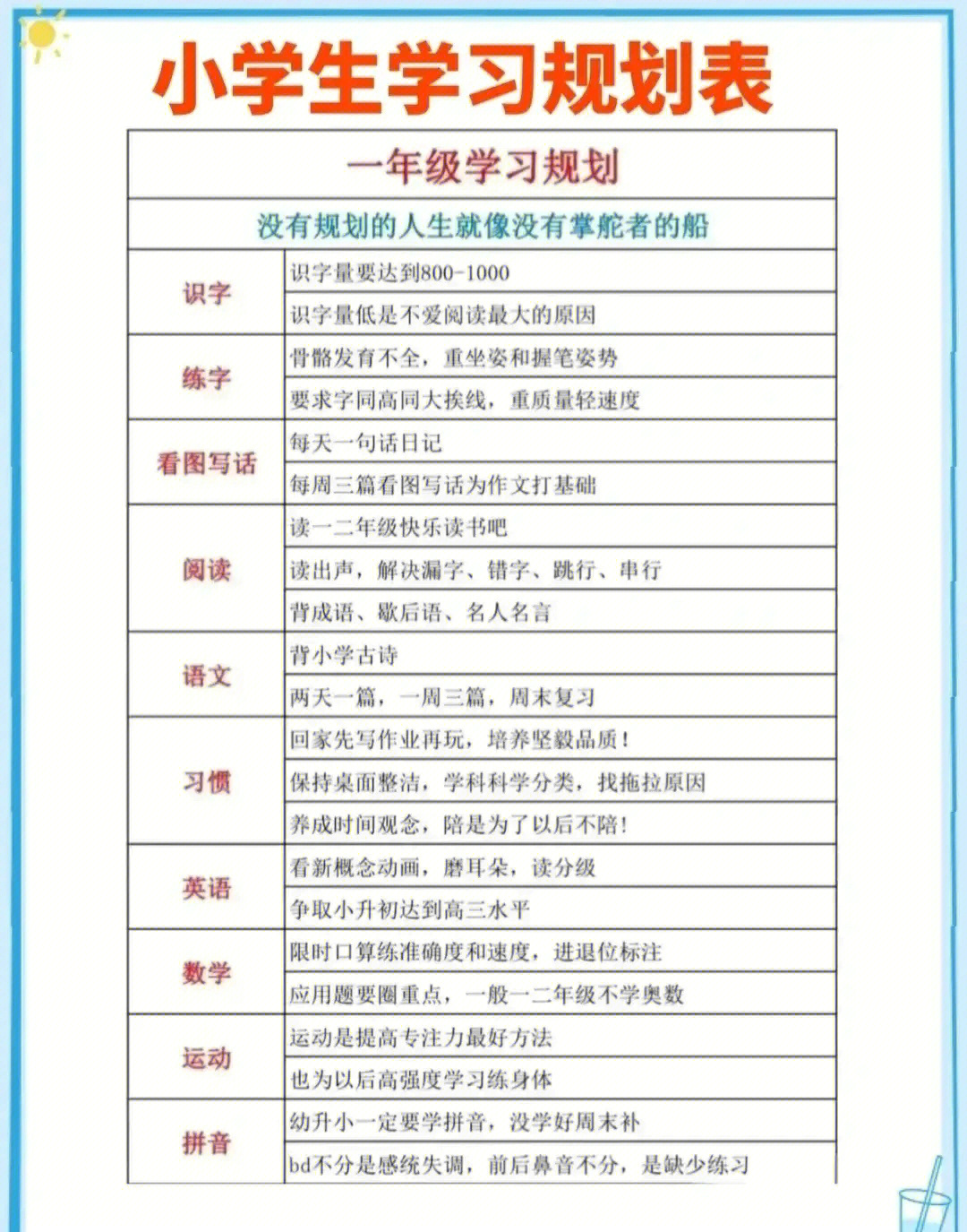 小学生学习规划表