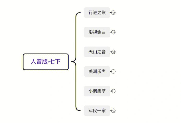 人音版61七下音乐知识点梳理