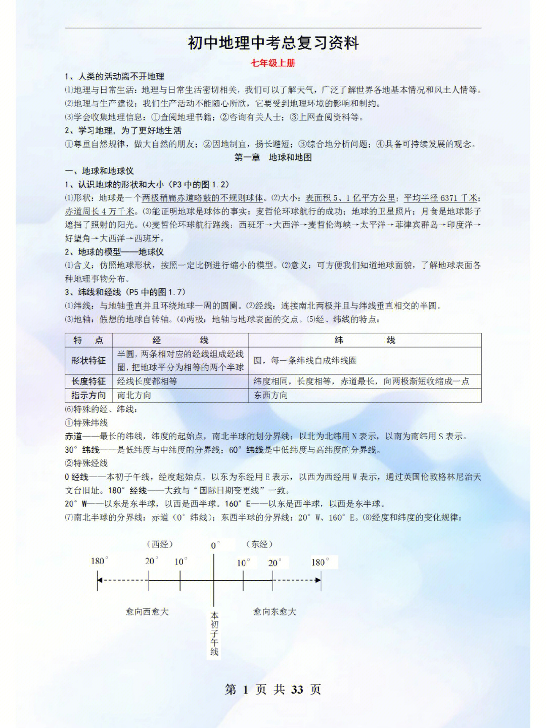 初中地理中考总复习资料全4册