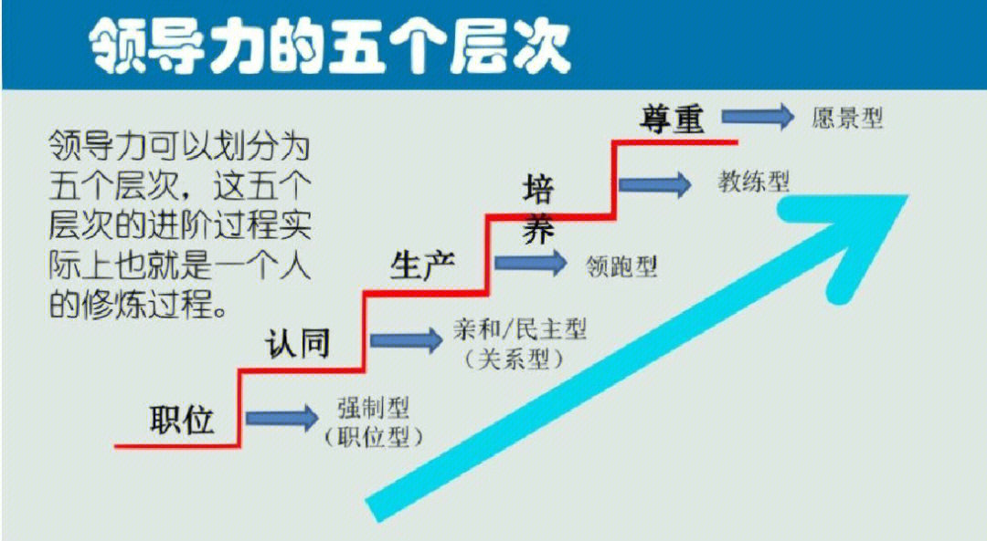 领导力手抄报图片