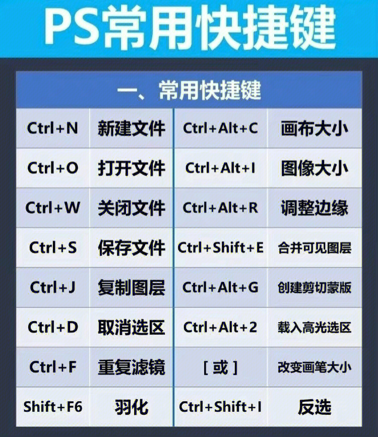 ps图片翻转镜像快捷键图片