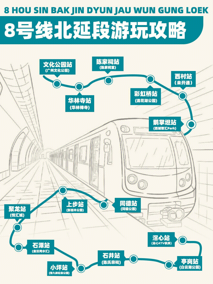 8号线人民公园站规划图片