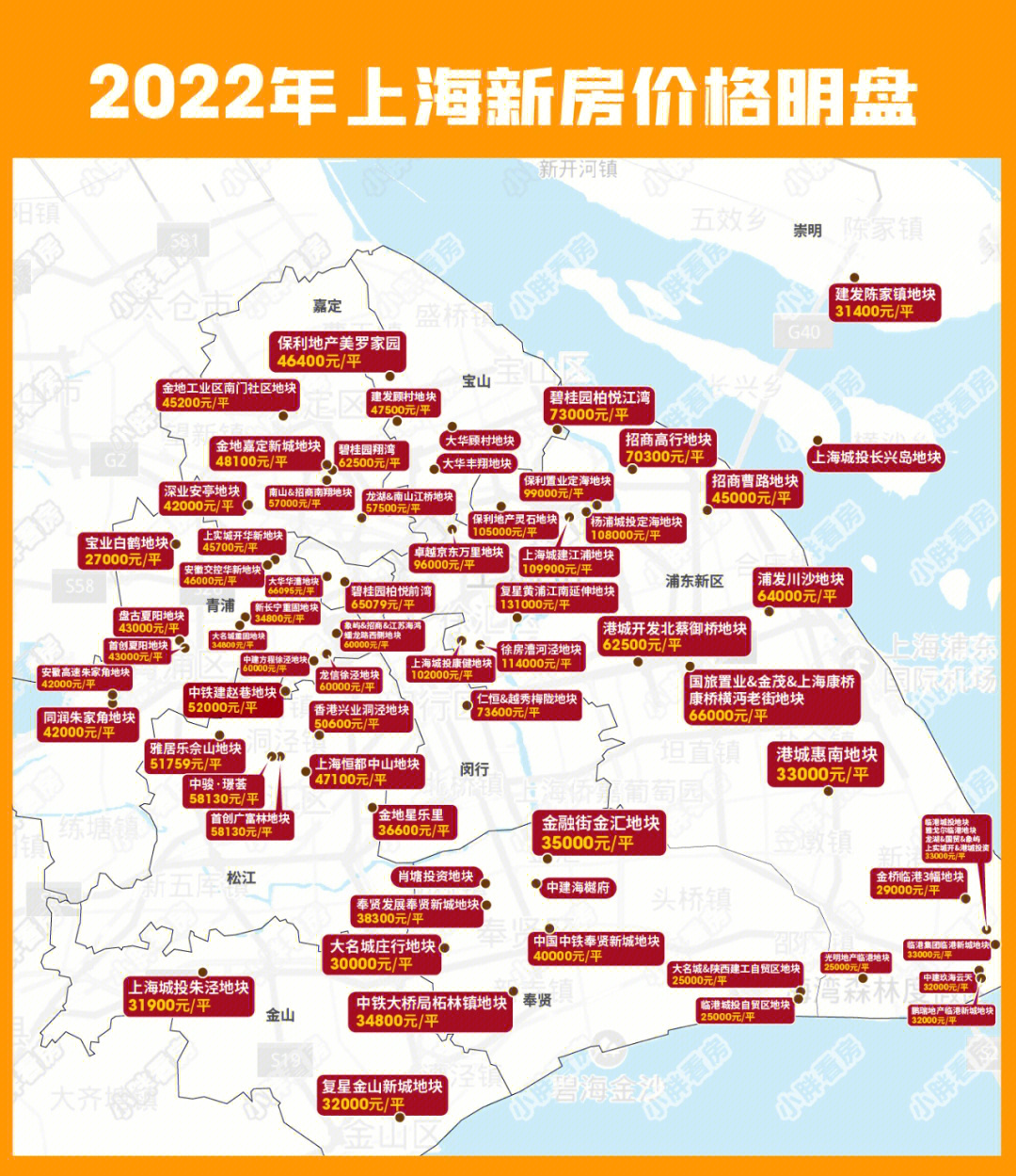 2022上海房价图片