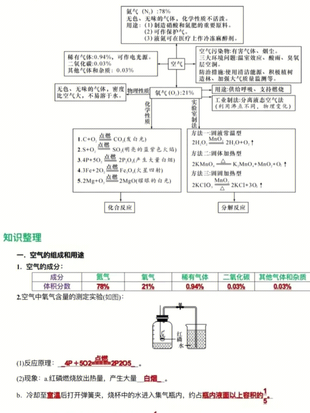 化学第二单元知识点图图片