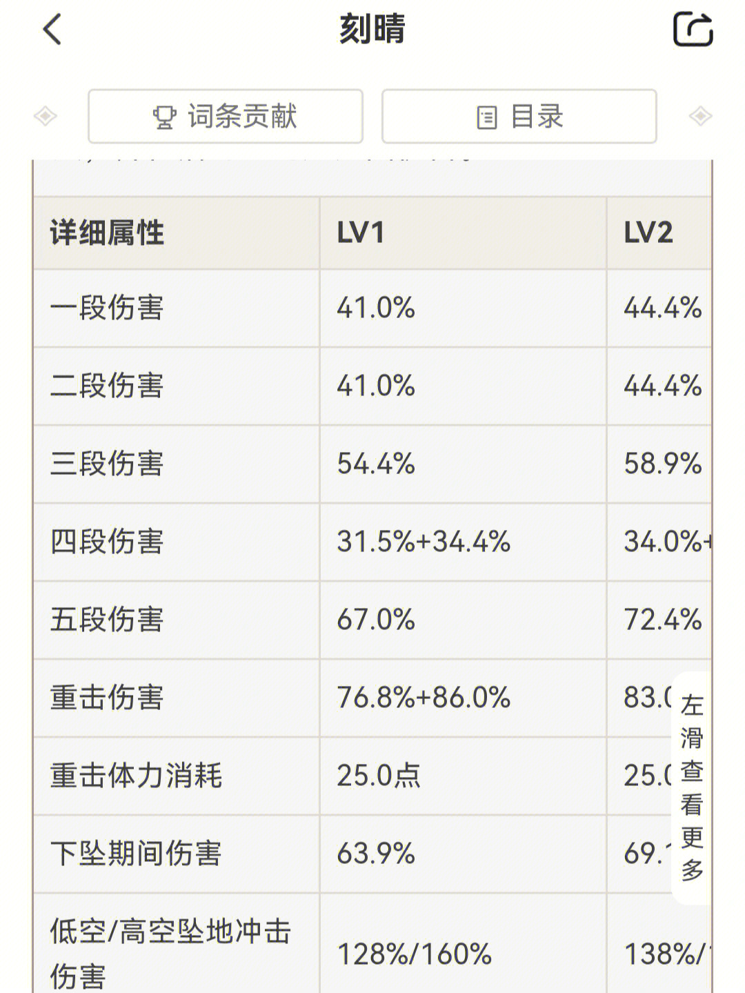 03的倍率爆发吃满是8.09的倍率单手剑平a最高的是凯亚倍率为4.