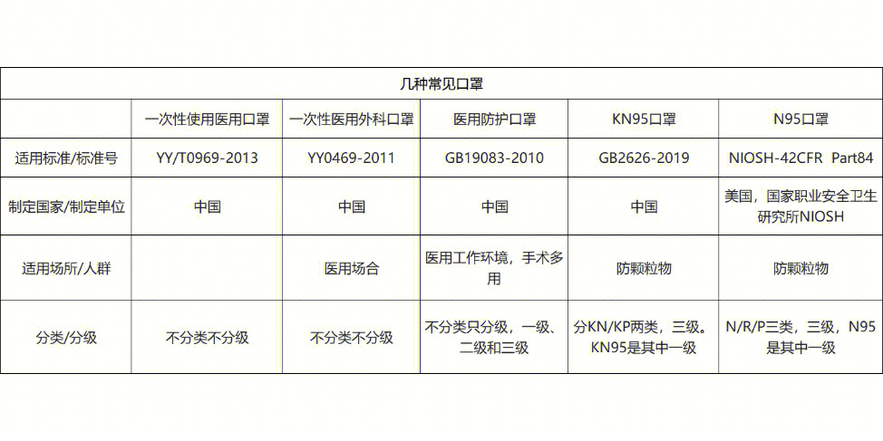 口罩等级划分标准图片图片