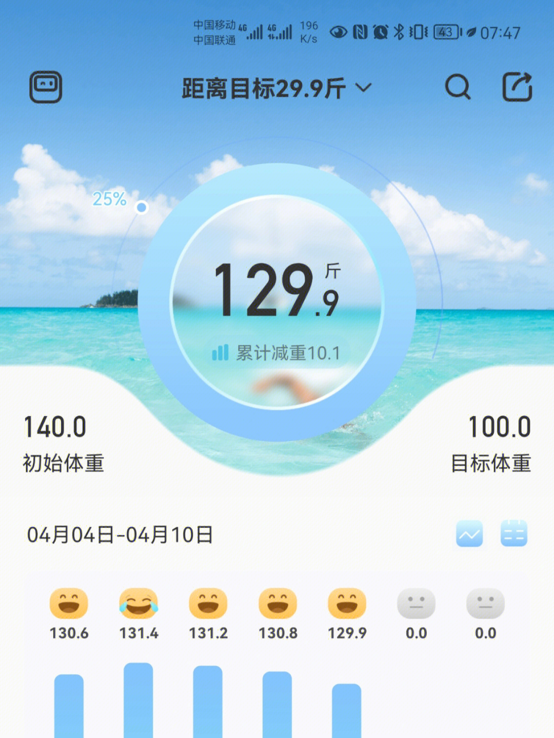 140减到100斤需要多久day18