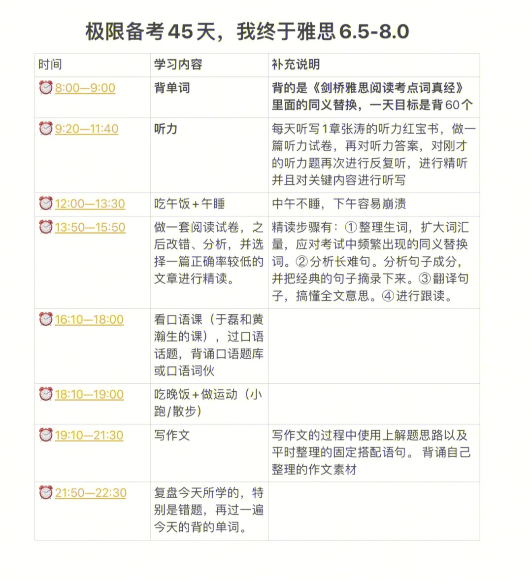 二战雅思80史上最最最全雅思自学攻略