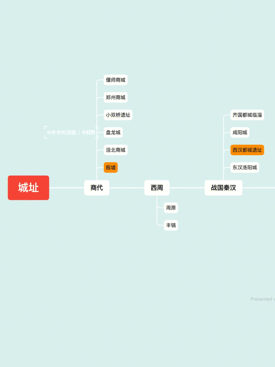 常州博物馆思维导图图片