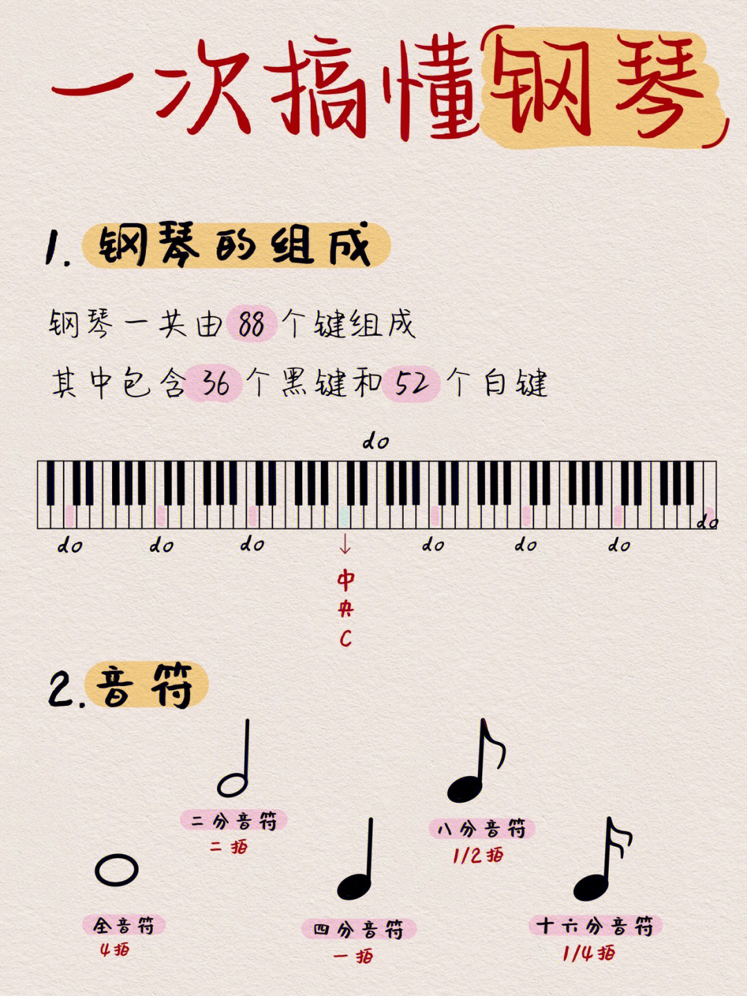 钢琴各种音符的弹法图片