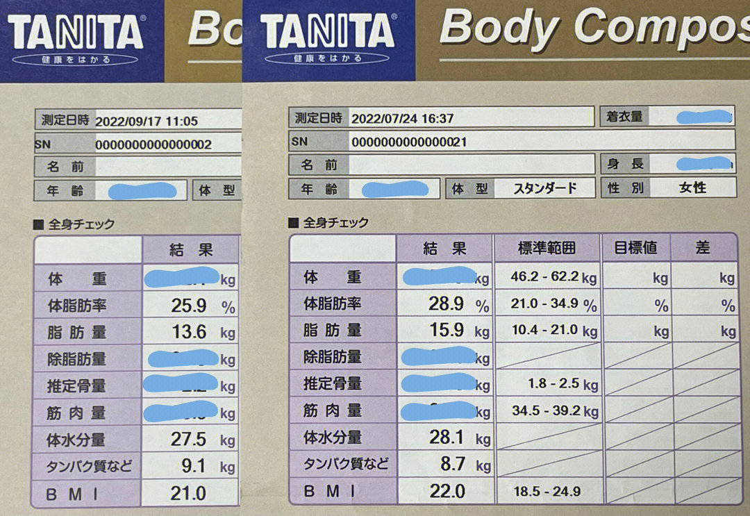 体脂23kgbmi1内脏脂肪指数1皱纹改善