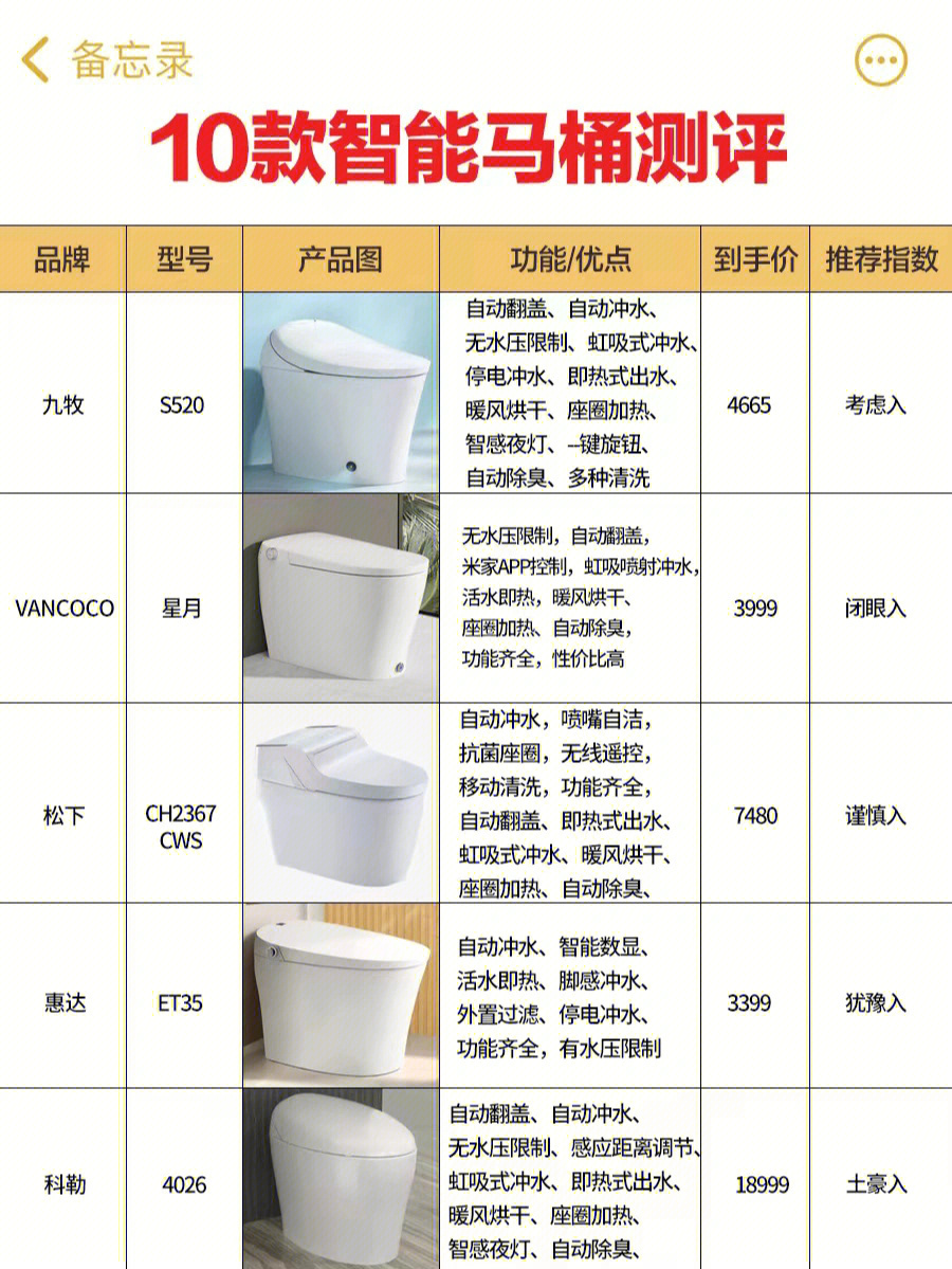 10款智能马桶对比测评78看完不迷茫