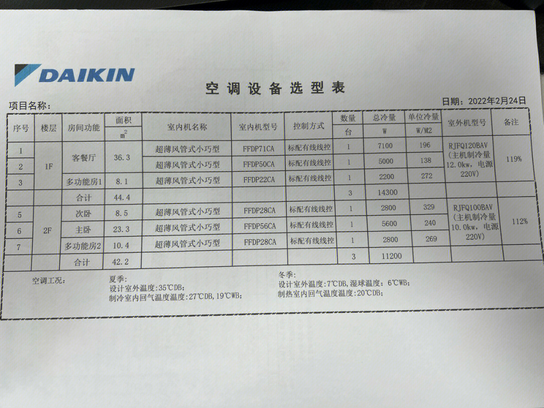 大金空调报价明细表图片