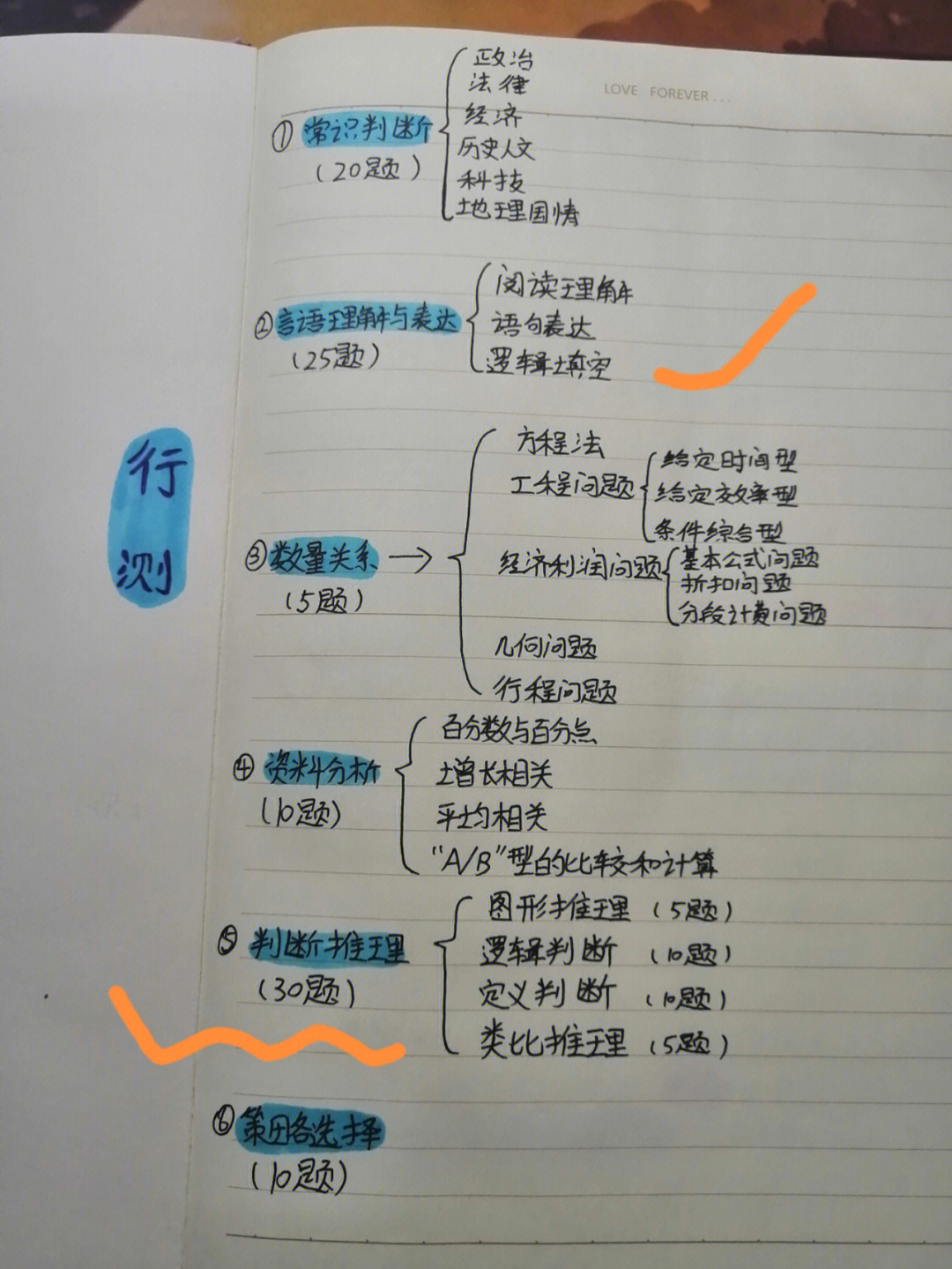 前面几篇是言语理解与表达中,下面的三个大板块阅读理解语句表达逻辑