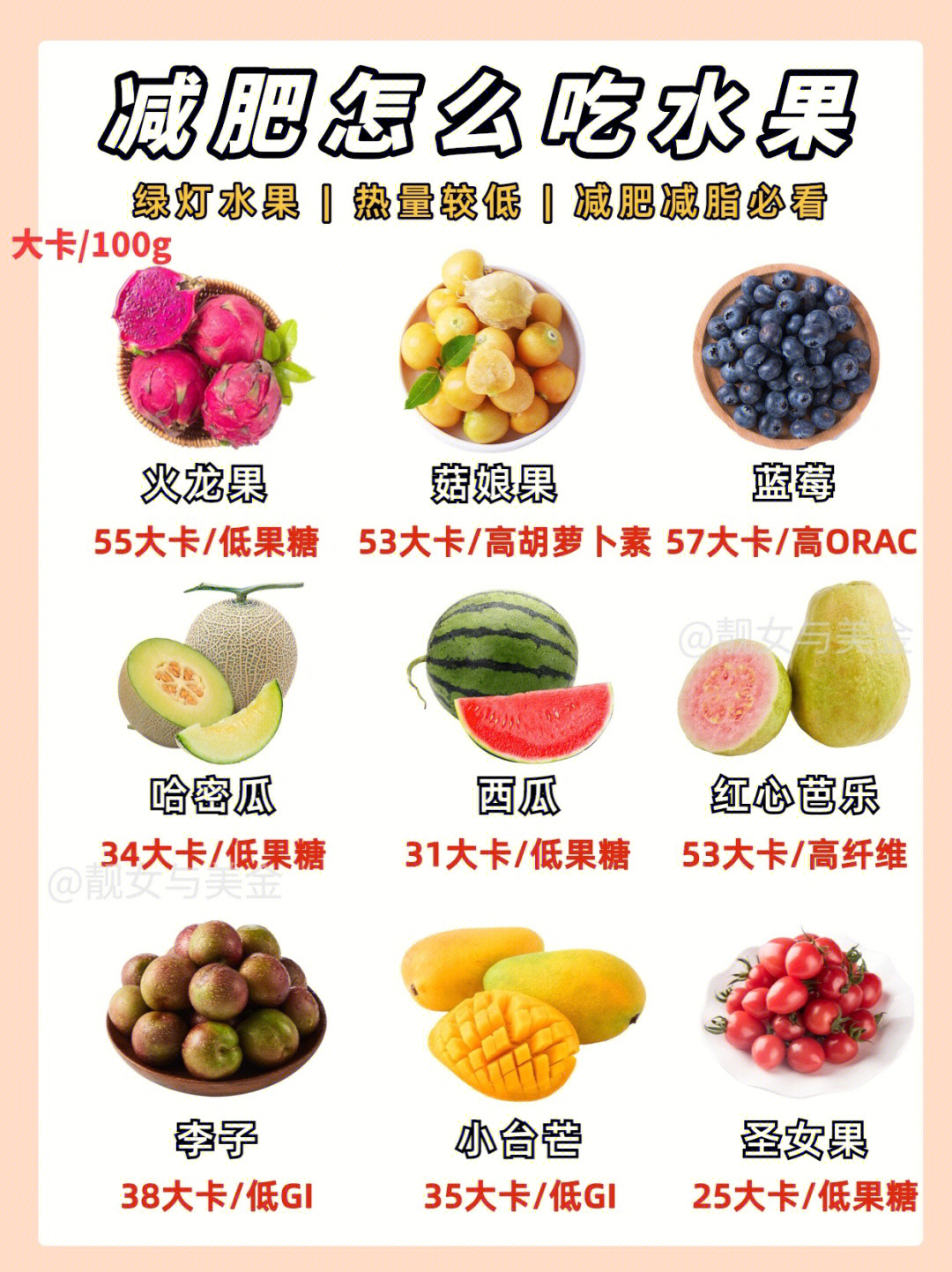 低糖低热量水果一览表图片