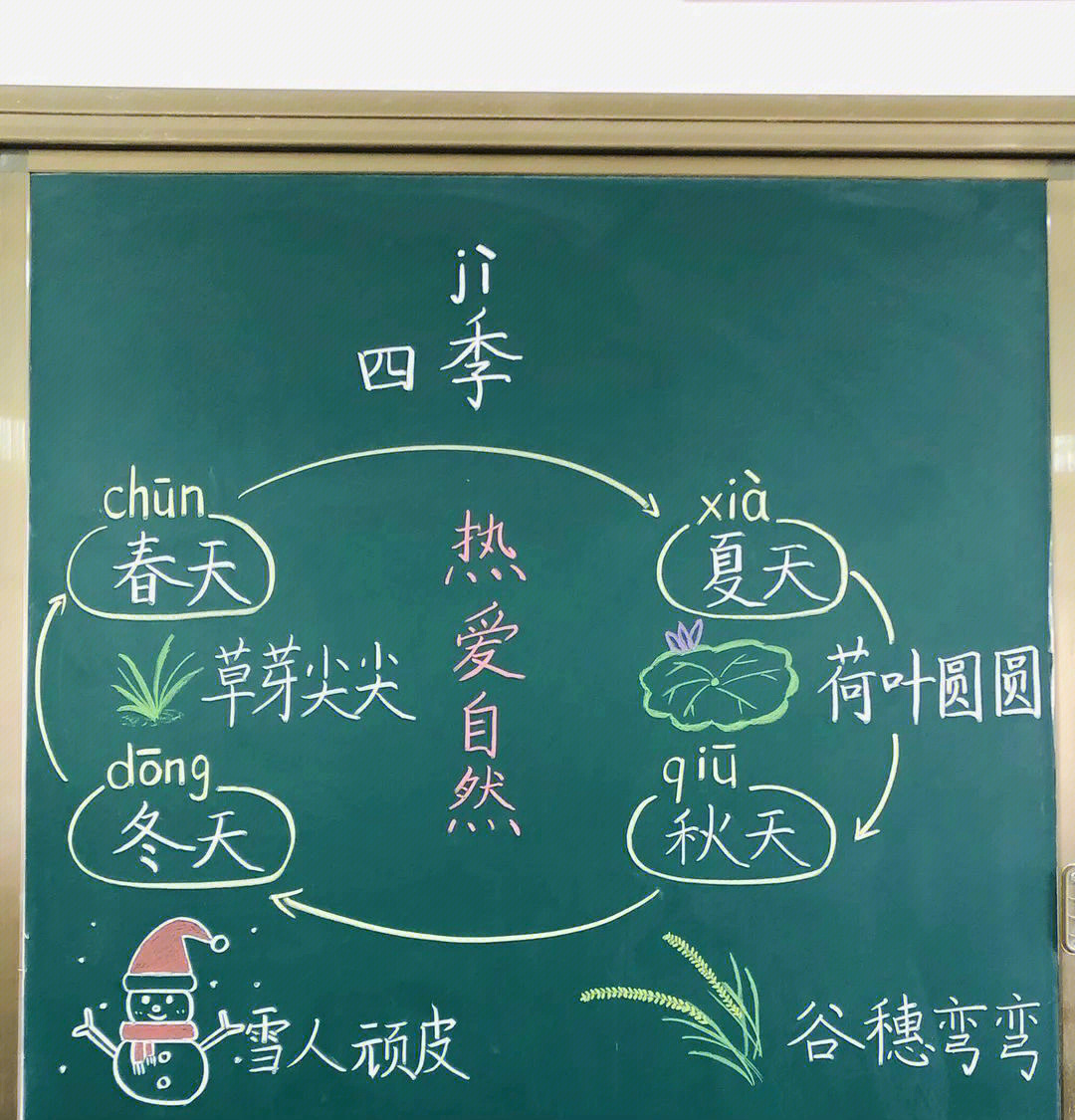 小学语文板书设计#学习#暑假生活#小学语文怎么学#教师备课