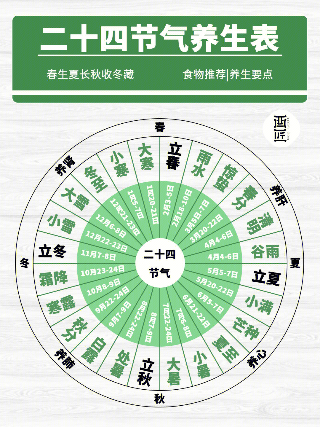 24节气对应人体的部位图片