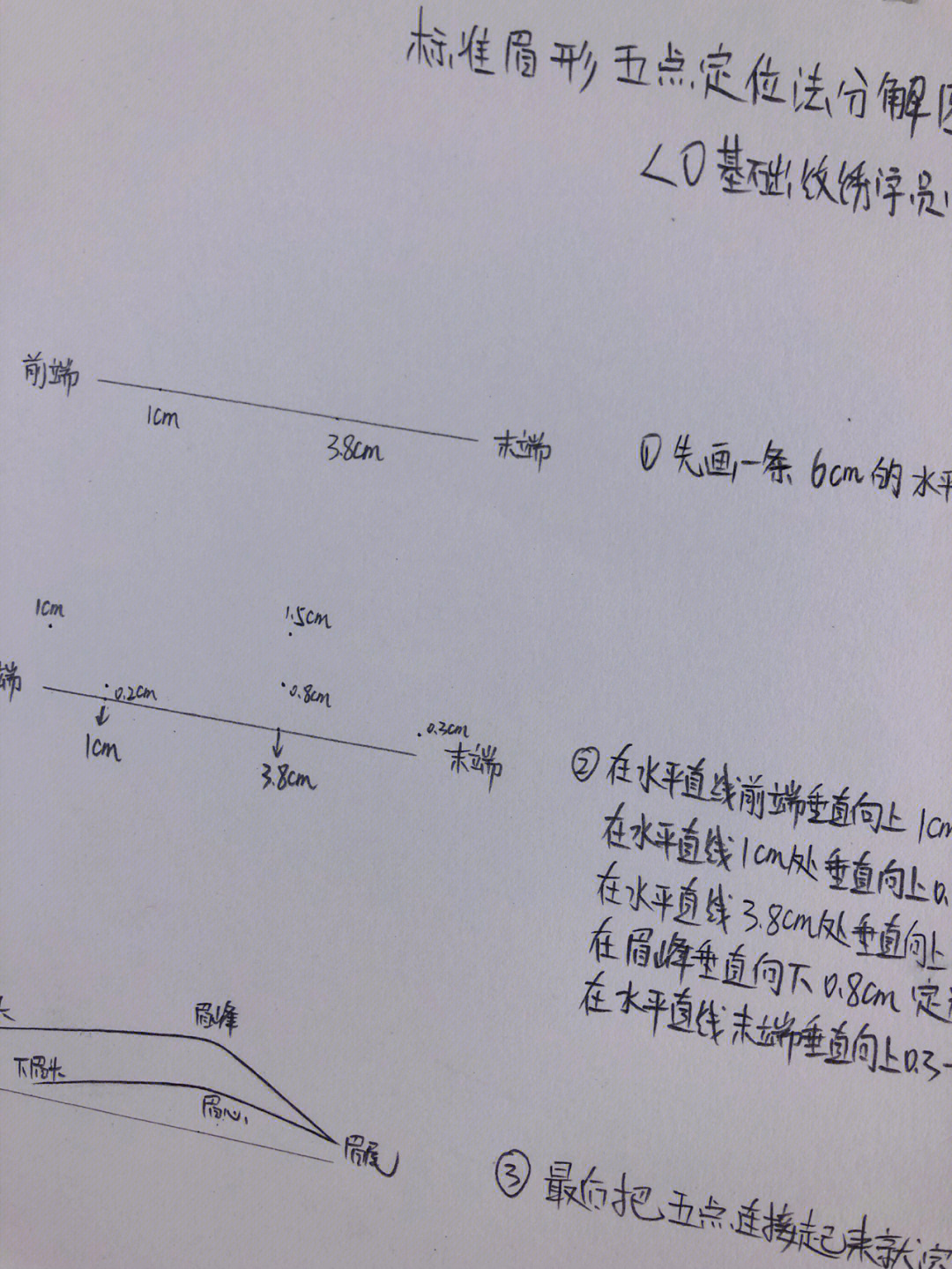 零基础学纹绣纸上五点定位法标准眉形