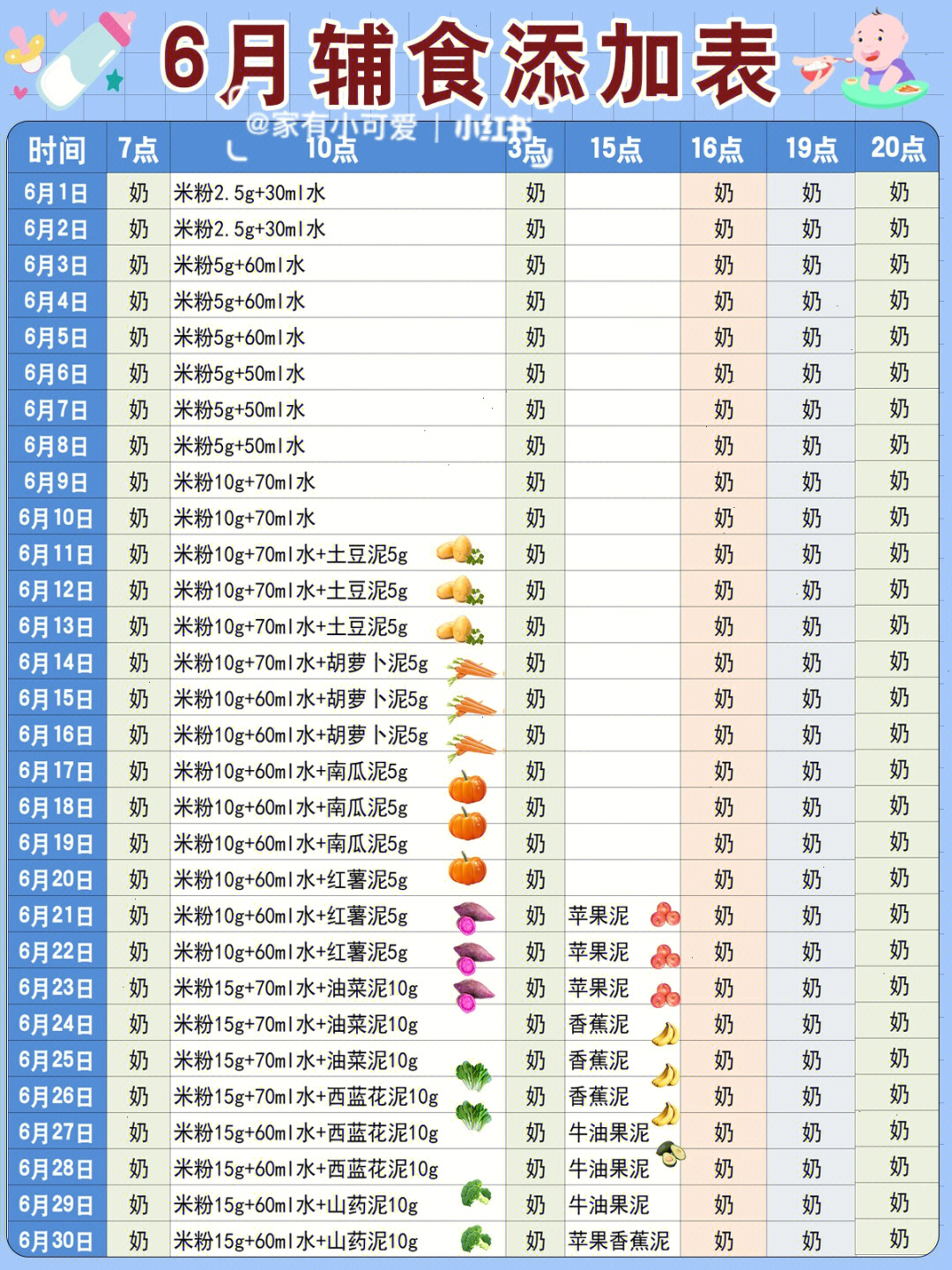 超详细保姆级60156～7月宝宝辅食添加表,可打印