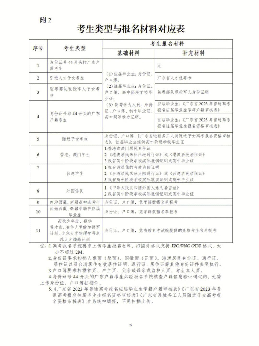 陕西陕西招生考试网_2023陕西省招生考试院_山东考试教育招生院