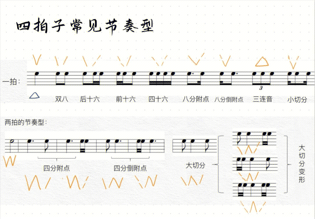 五连音对八分音符图解图片