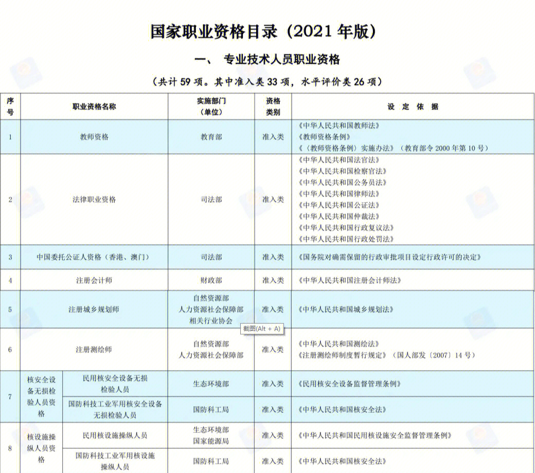 国家资格职业证书查询_技能类国家职业资格5级_技能类国家职业资格