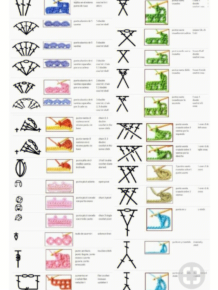 钩针图解云公众号图片