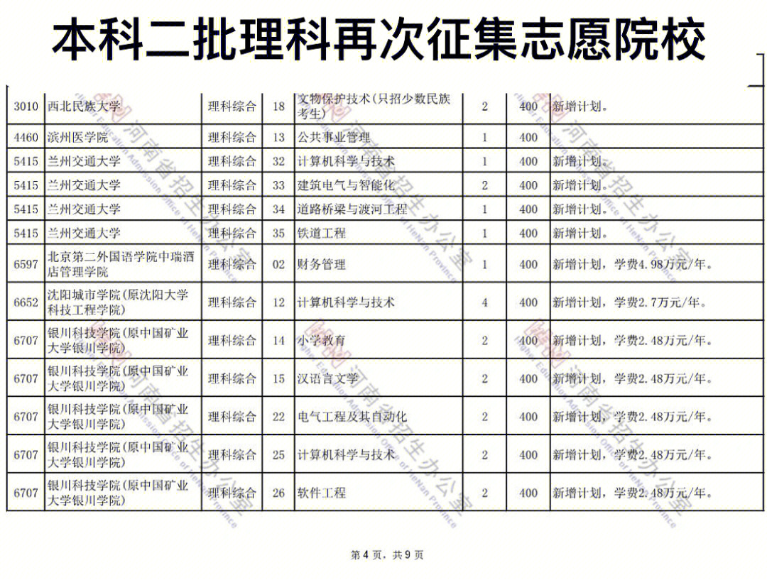 河南本科二批理科再次征集志愿院校名单