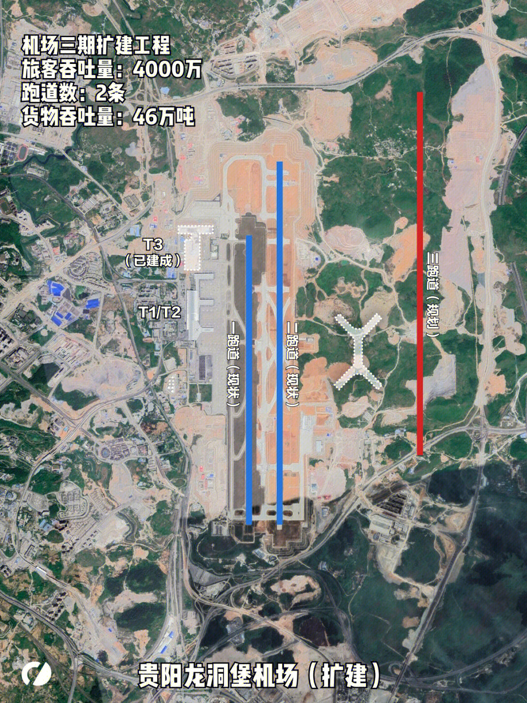 在建机场系列贵阳龙洞堡机场规划和进度