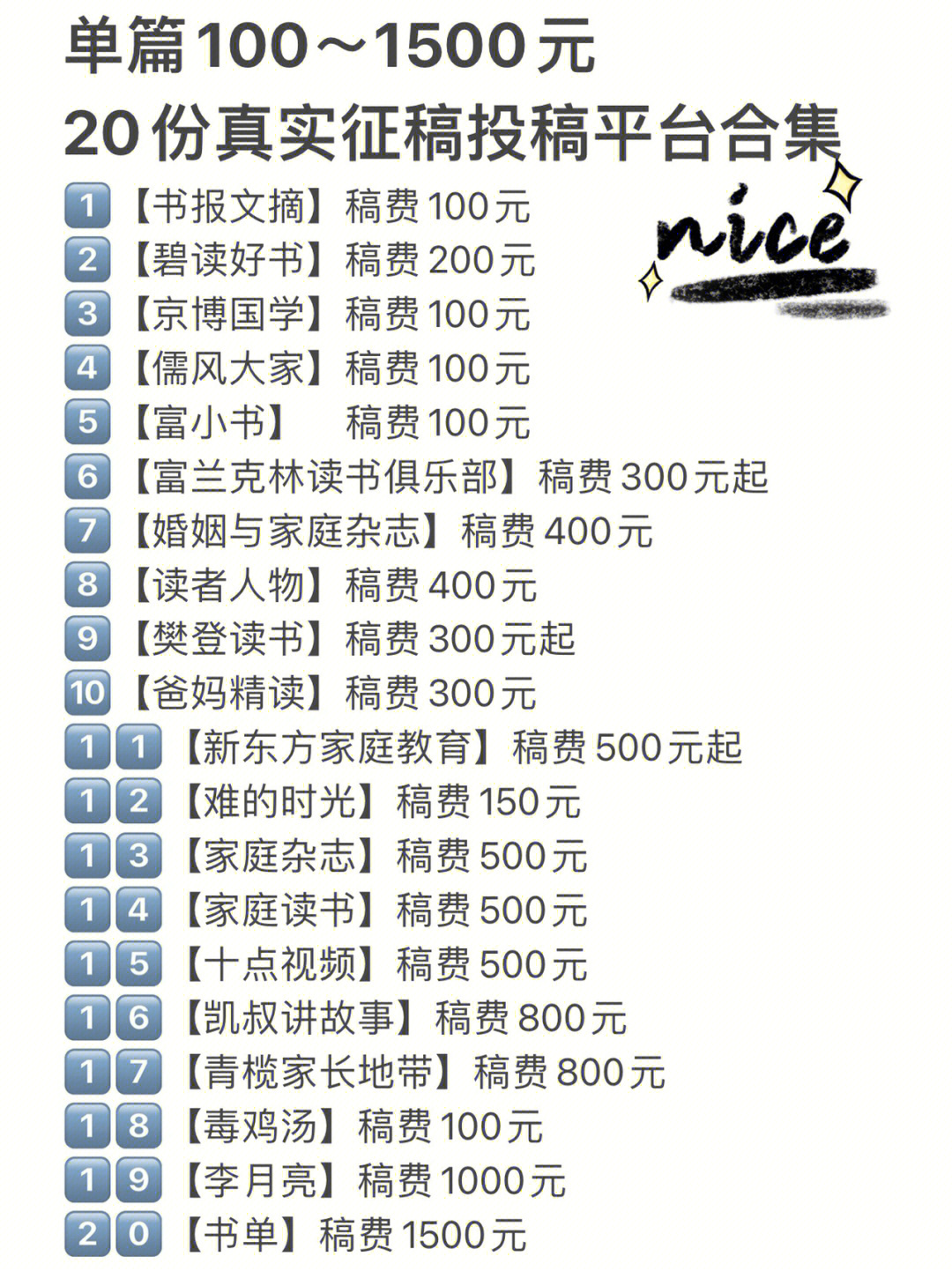 单篇1001500稿费❗20份真实征稿投稿合集