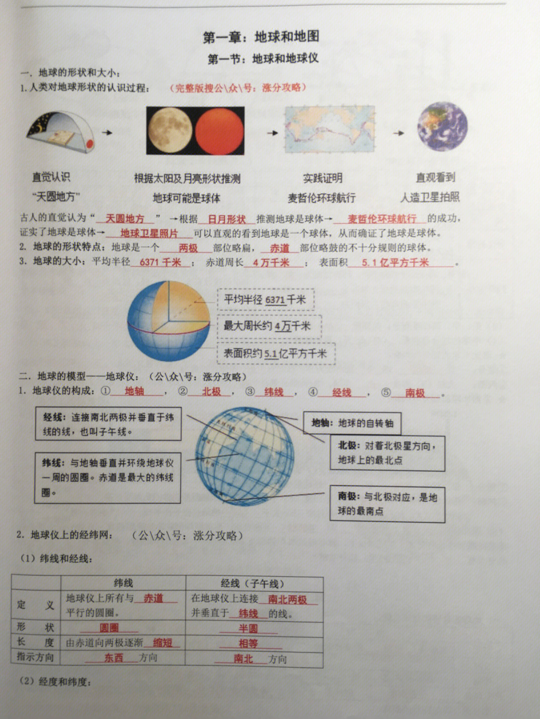 七年级上册地理第一章地球和地图知识点