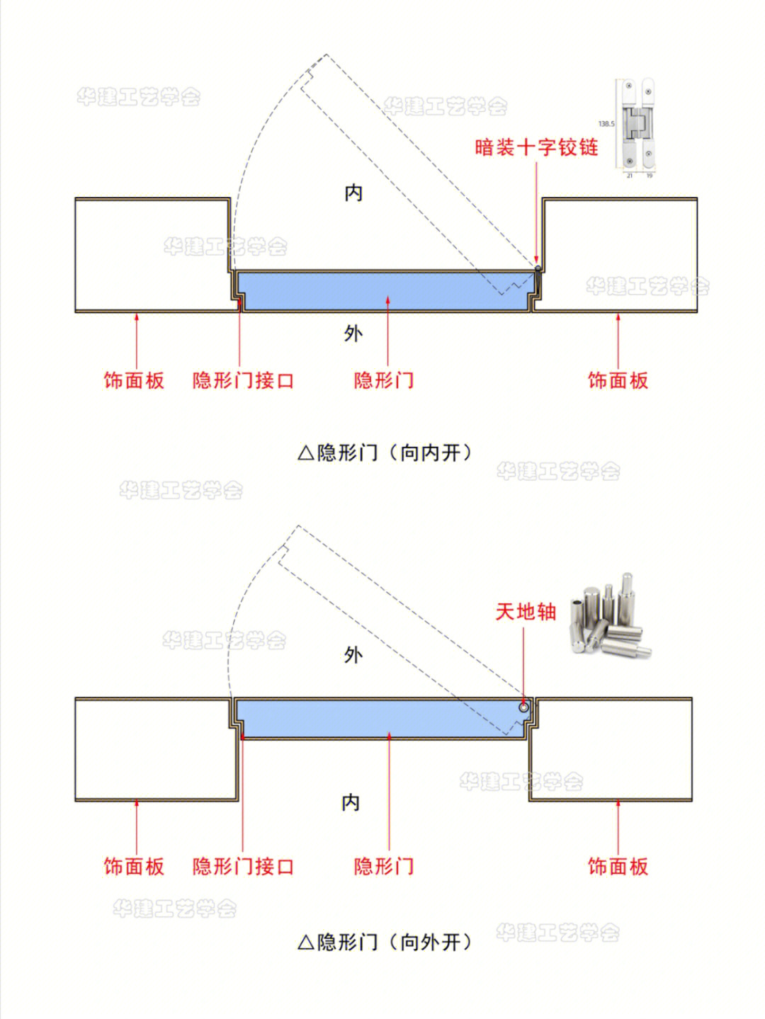 隐形门制作图解图片