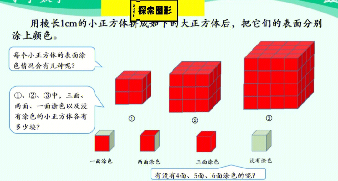 人教版数学五年级下册探索图形知识分享