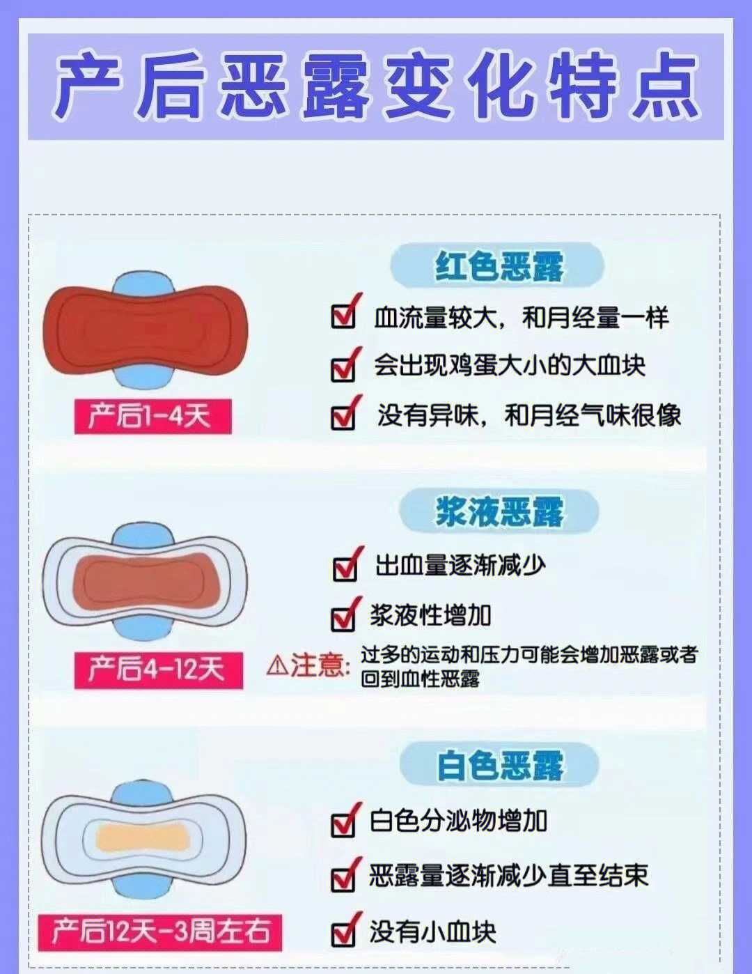 恶露血块和胎膜的区别图片