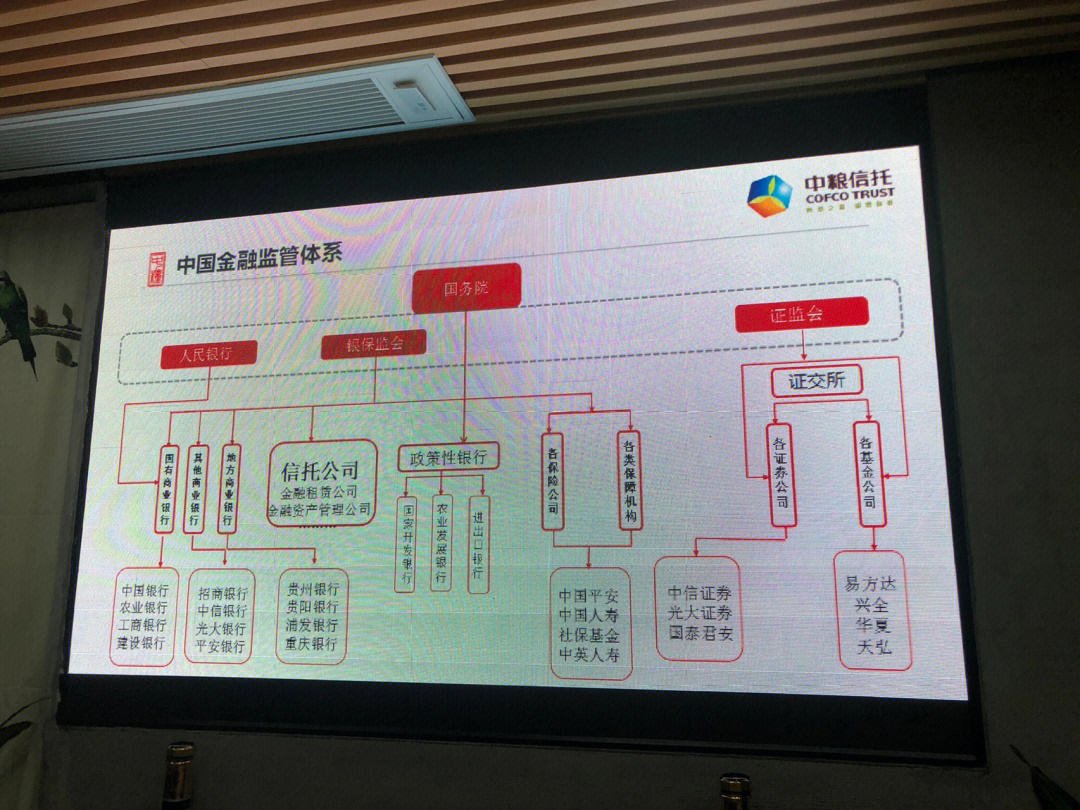 中粮信托图片