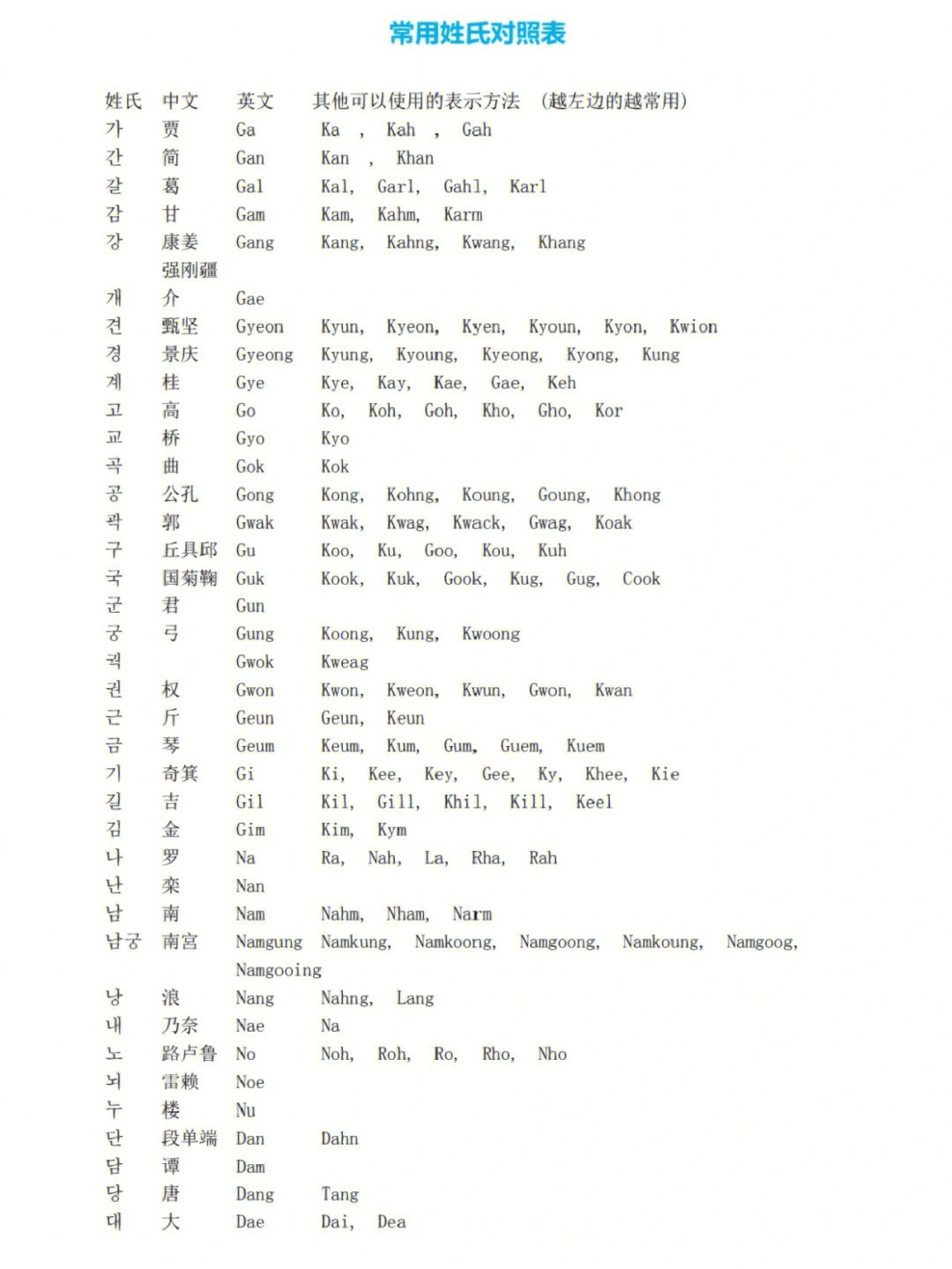 韩国常用汉字图片