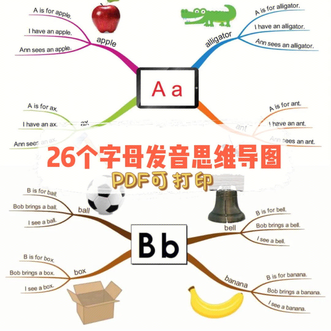 英语启蒙26个字母发音思维导图