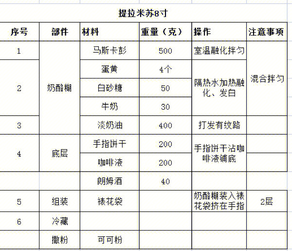 不用烤箱的蛋糕