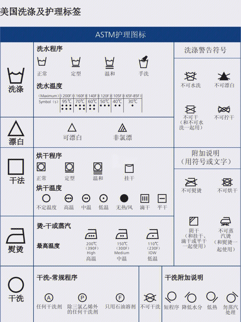 中国洗衣标识图片
