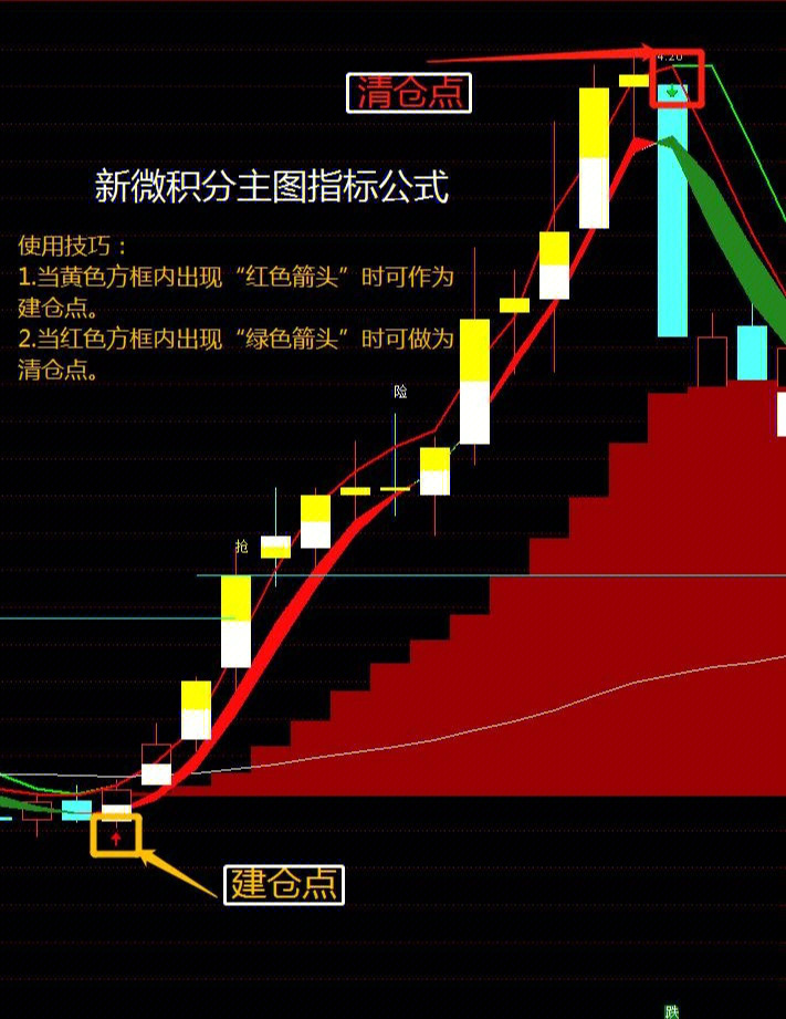 通达信新微积分主图指标公式