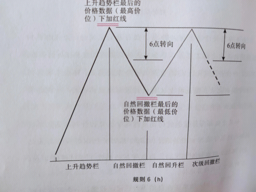 利弗莫尔手稿解密图片