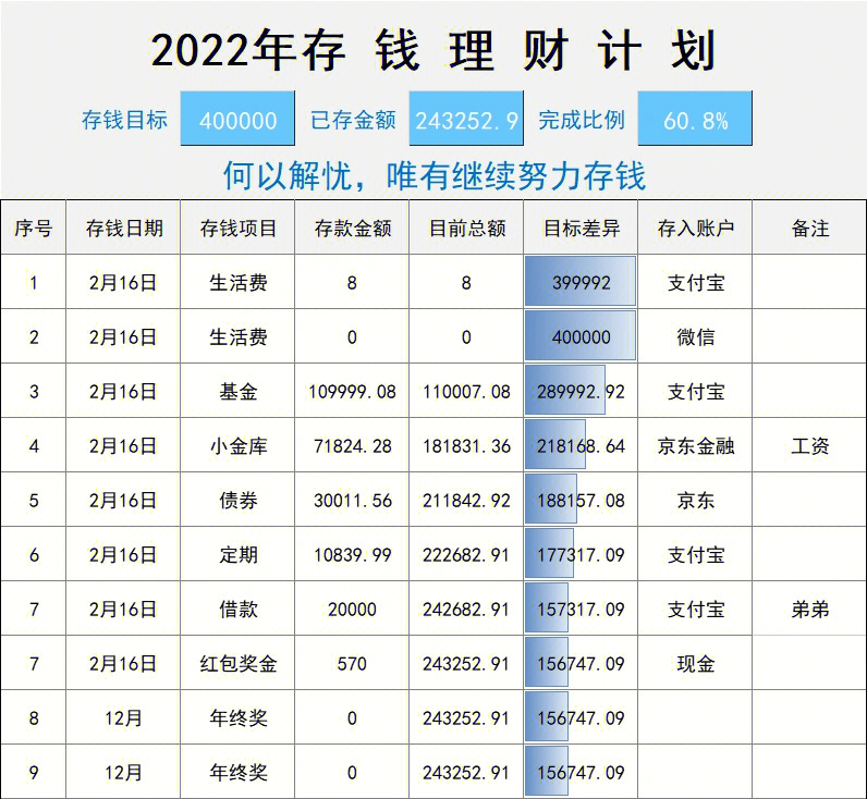 存钱计划表模板图片