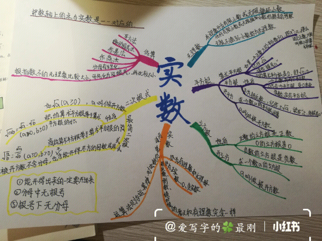 北师大版八年级上册数学第二单元思维导图